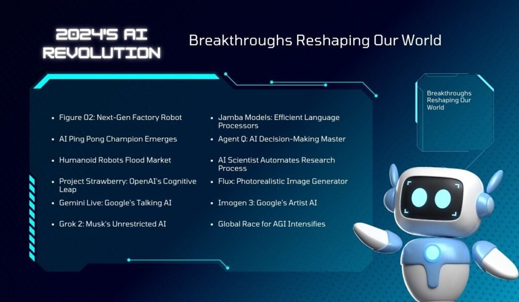 AI breakthroughs : Breakthroughs Reshaping Our World