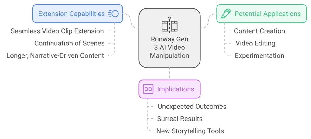 Runway Gen 3: Extending the Boundaries of Video Clips