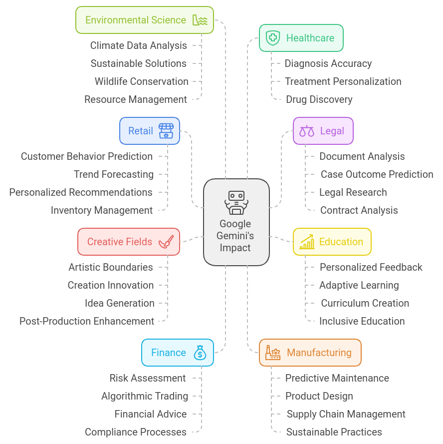 Google Gemini: The AI Revolution Shocking the Industry