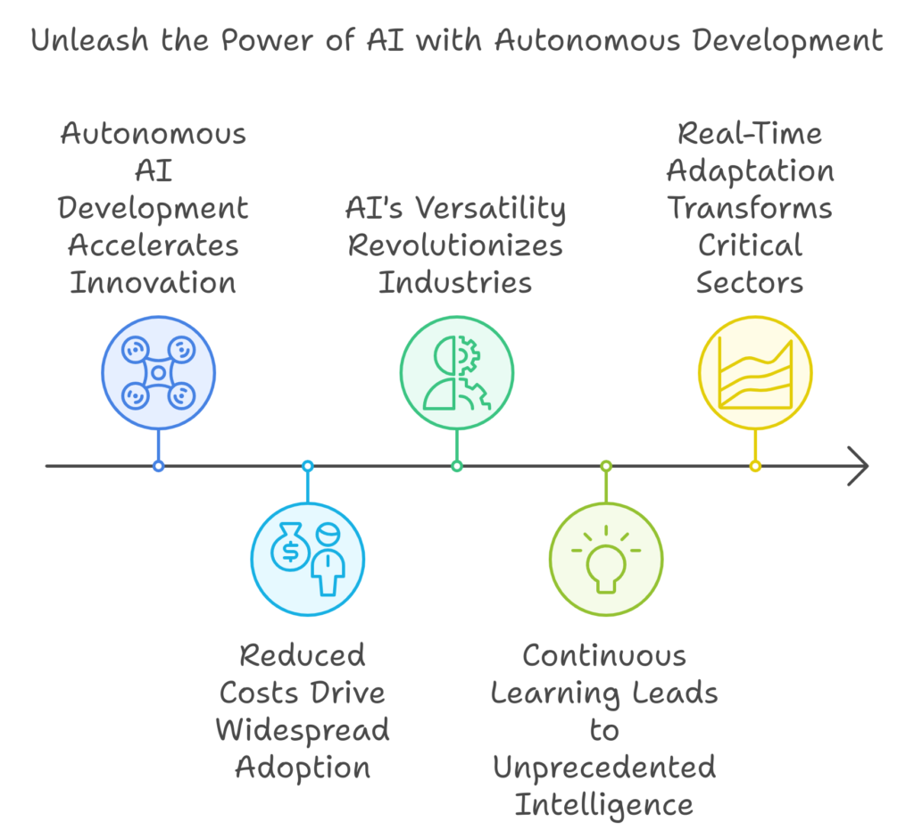 Meta's Self-Taught Evaluator: The AI Revolution That's Changing the Face of Coding
