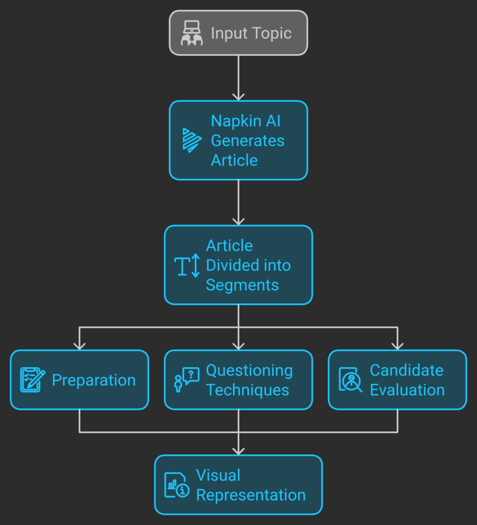 Napkin AI: The Revolutionary Text-to-Visual Tool You Need to Try