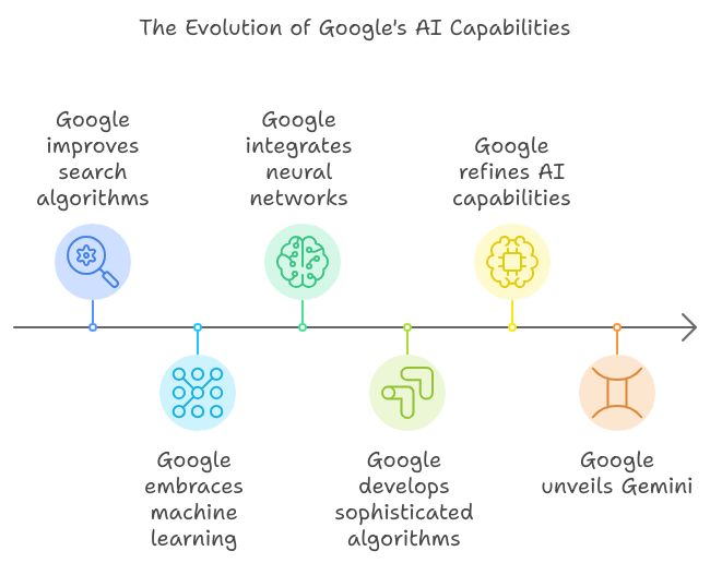 Google Gemini: The AI Revolution Shocking the Industry