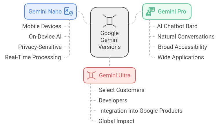 Google Gemini: The AI Revolution Shocking the Industry